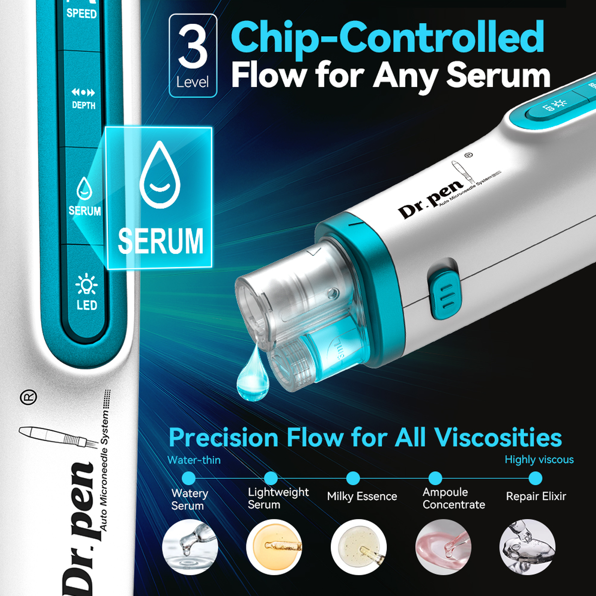 Nút lưu lượng tinh chất Hydra Pen H6 có hình minh họa của nhà cung cấp về ba mức đầu ra